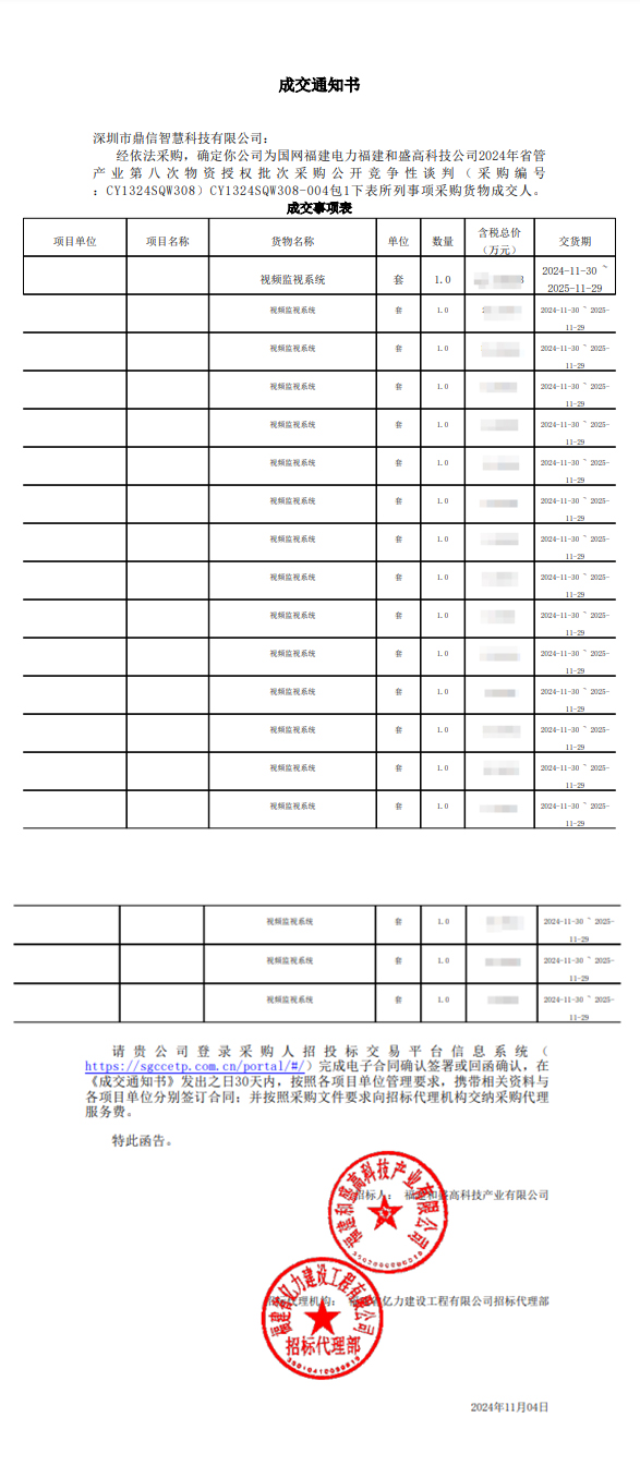 2024年11月04日 成功中標(biāo)國網(wǎng)福建電力福建和盛高科技公司采購主設(shè)備視頻在線監(jiān)測裝置
