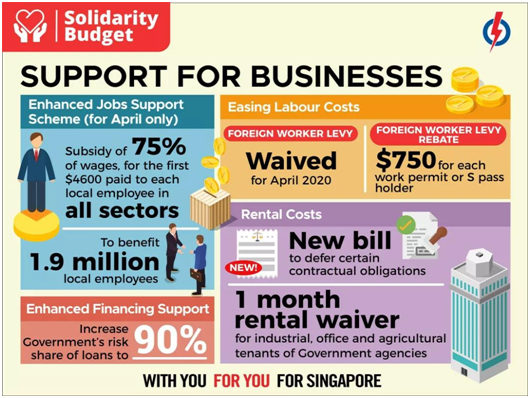 新加坡拨款