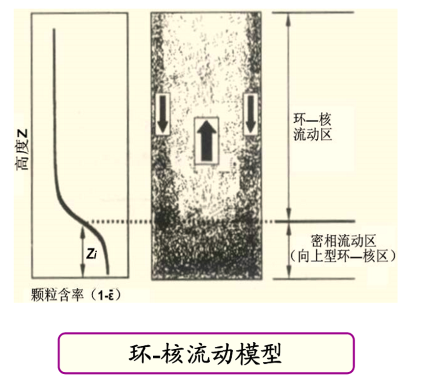 循环流化床锅炉防磨新技术