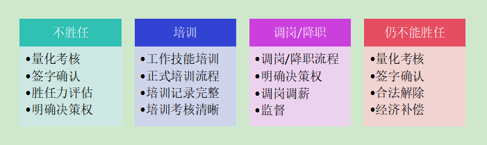 某国有多元产业集团公司末位调整和不胜任退出机制设计项目