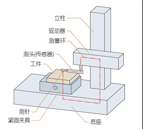 什么是表面粗糙度？