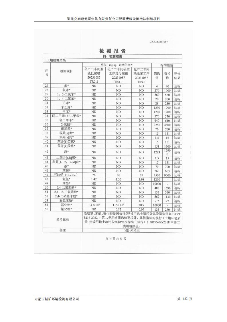 鄂托克旗建元煤焦化有限责任公司脱硫废液及硫泡沫制酸项目竣工环境保护验收检测报告书