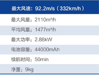 風力滅火