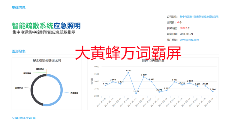 大黄蜂万词霸屏构建了整个网络营销,具有强大的功能和关键点的协作