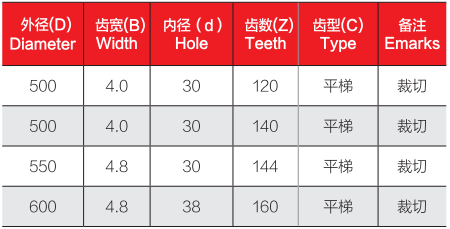 精密重型锯锯片