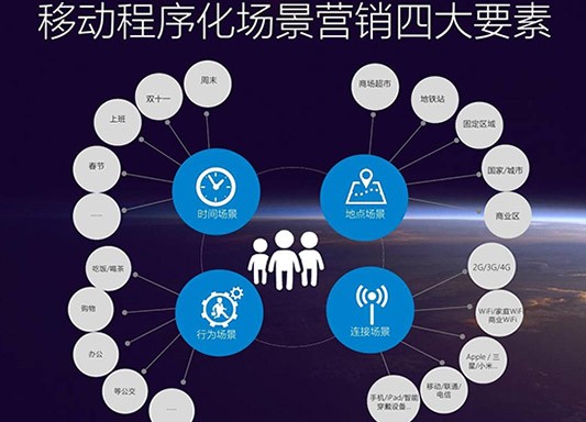 闽侯专业承接网站推广营销费用