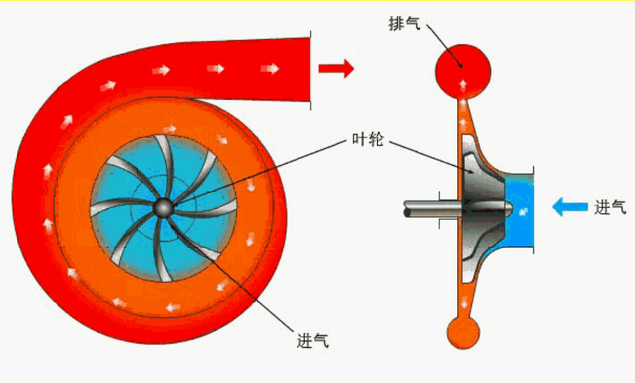 离心式压缩机工作原理