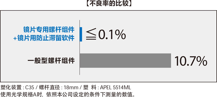 光学镜片