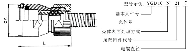 YGD系列圓形電連接器