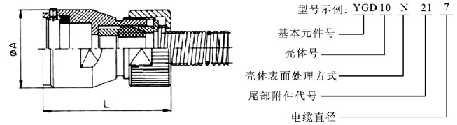 YGD系列圆形电连接器