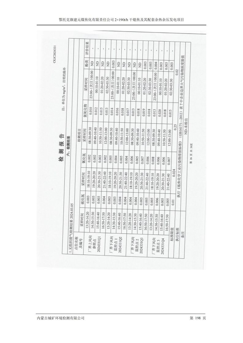 鄂托克旗建元煤焦化有限責(zé)任公司2×190t/h 干熄焦及其配套余熱余壓發(fā)電項(xiàng)目