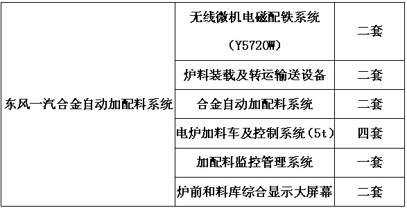 东风一汽合金自动加配料