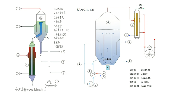 连续冷却结晶器的分类有哪些