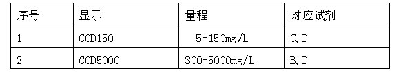 H5B-3B型實(shí)驗(yàn)室COD檢測儀