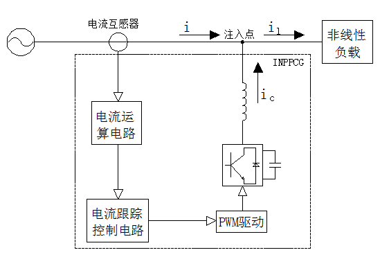 三相不平衡自动调节装置