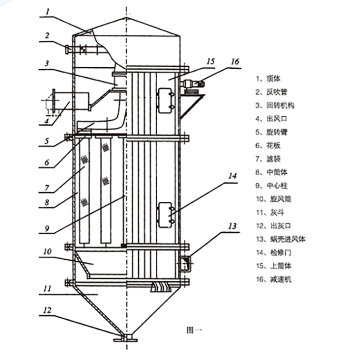 LHF型系列回转反吹袋式除尘器