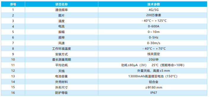 導(dǎo)線智能間隔棒監(jiān)測裝置