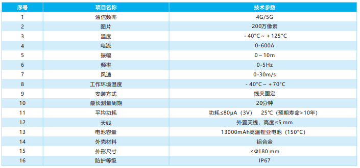 導(dǎo)線智能間隔棒監(jiān)測(cè)裝置