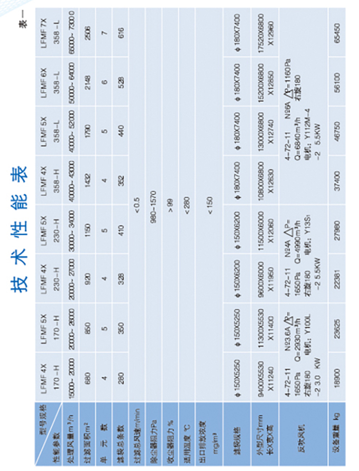 LFMF型系列分室脈沖反吹大布袋除塵器