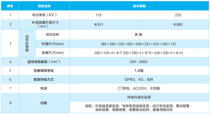 電纜油位監(jiān)測(cè)裝置