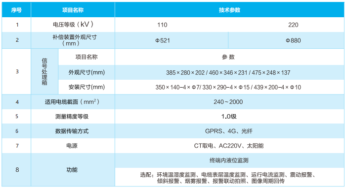 电缆油位监测装置