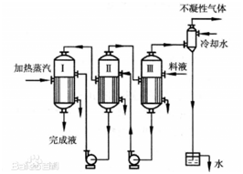蒸發(fā)結(jié)晶常識(6)