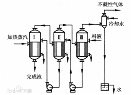 蒸发结晶常识(6)