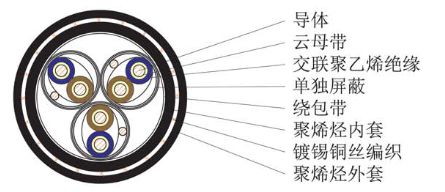 船用电缆的分类-附结构图