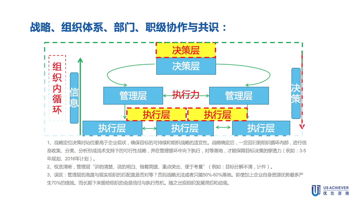 战略定位咨询案例