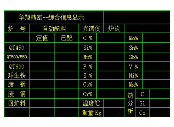 熔炼管理炉前大屏幕显示系统