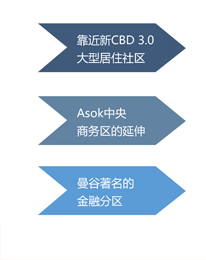 18号城中雅苑公寓项目