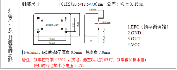 高精度、高指標(biāo)恒溫晶振系列