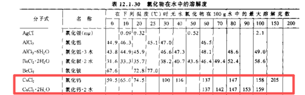 氯化钙高盐废水蒸发结晶技术
