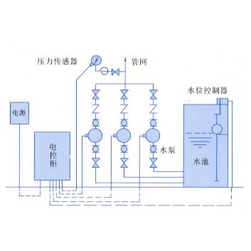 變頻調速恒壓供水設備