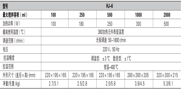 調溫磁力攪拌電熱套HJ-6