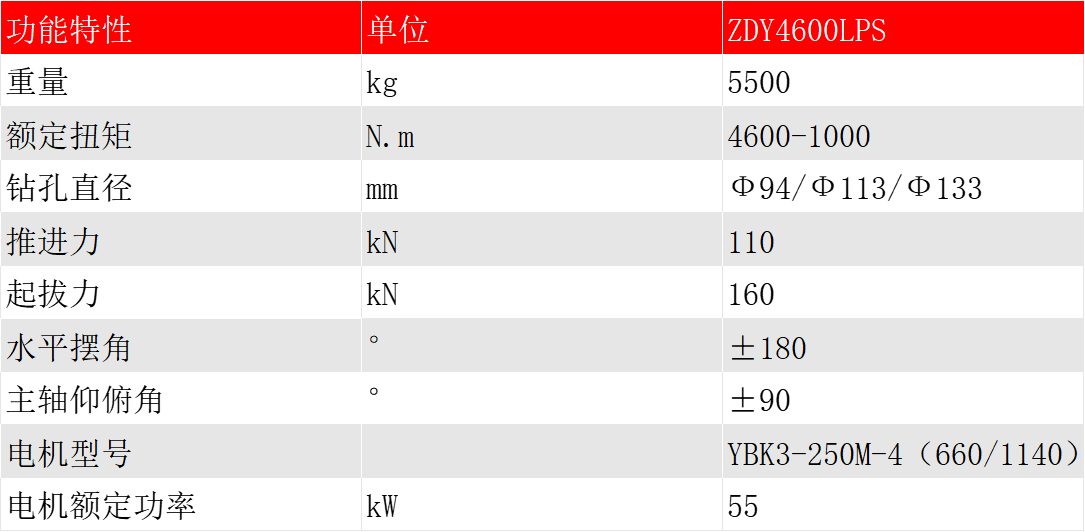 ZDY4600LPS煤矿用履带式全液压坑道钻机