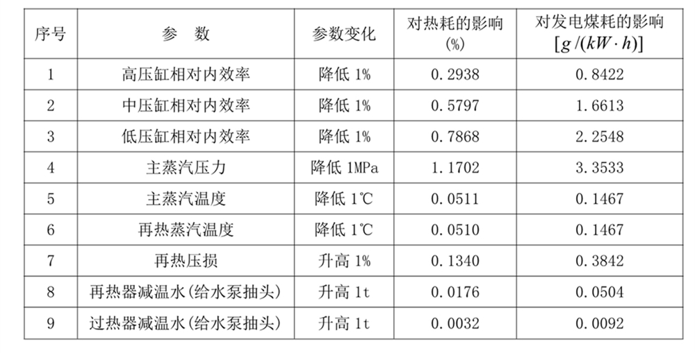 旋风分离器