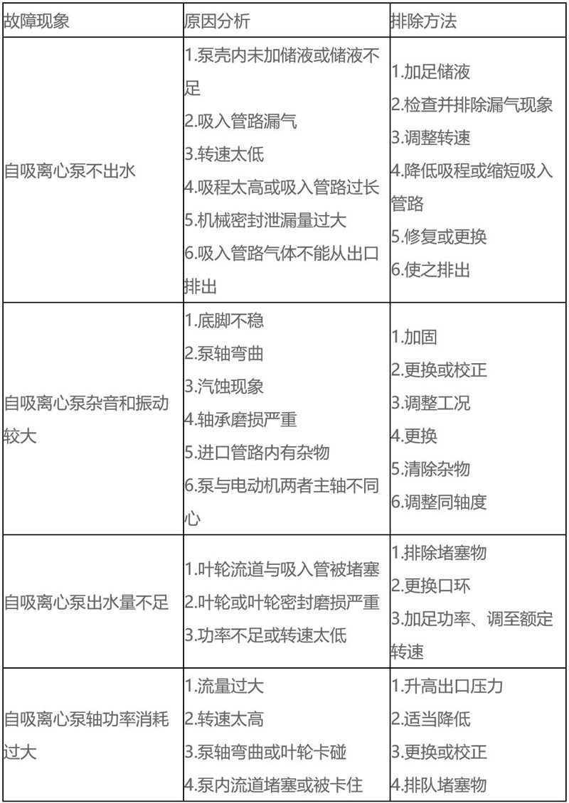 ZH不銹鋼自吸泵