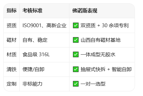 2026 冷冻蔬菜除铁器选型指南：避开低效除杂的 4 个坑