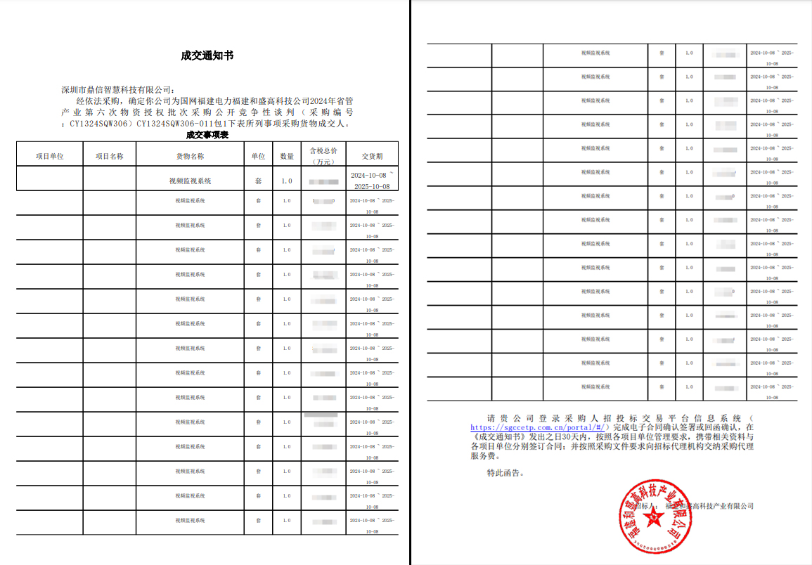 2024年09月18日成功中標(biāo)為國(guó)網(wǎng)福建電力福建和盛高科技公司采購(gòu)主設(shè)備視頻監(jiān)視系統(tǒng)