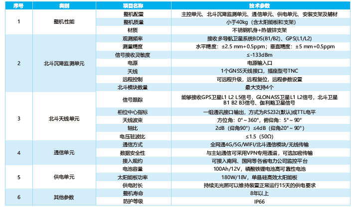 變電站北斗桿塔沉降監測裝置