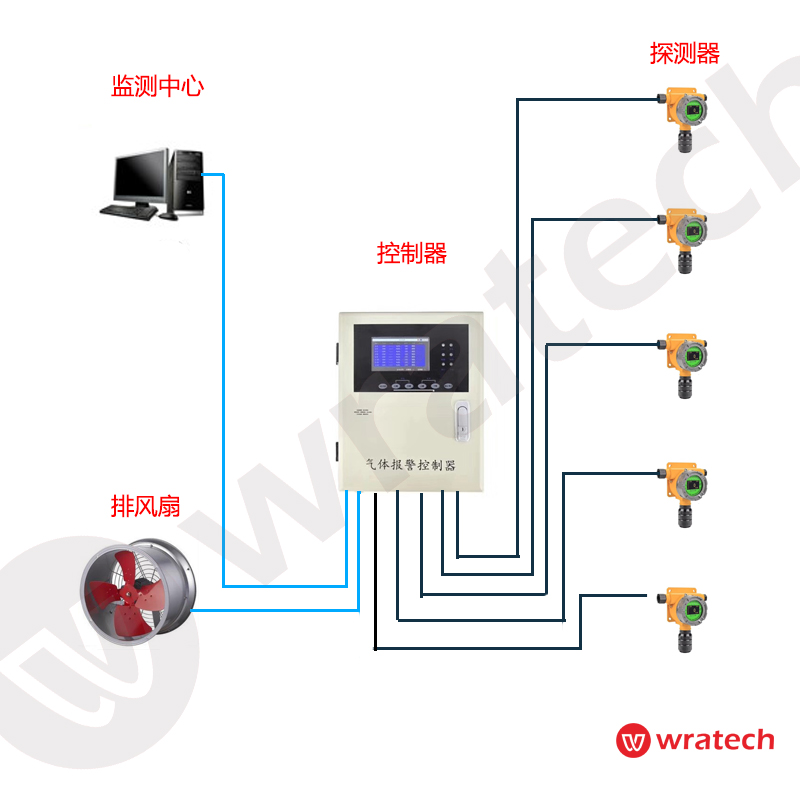 实验室中气体检测报警仪的应用以及解决方案