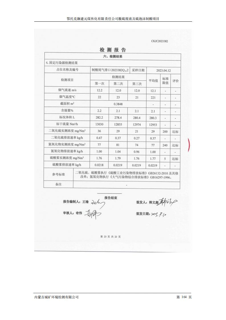 鄂托克旗建元煤焦化有限责任公司脱硫废液及硫泡沫制酸项目竣工环境保护验收检测报告书