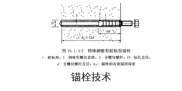 锚栓技术