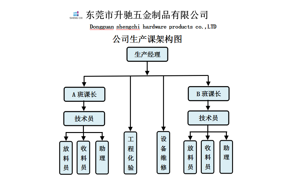 升驰五金组织架构 升驰五金组织架构
