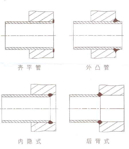 管板自动焊机视频及说明