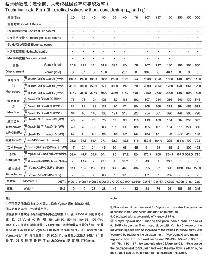 A7V系列斜轴式变量泵