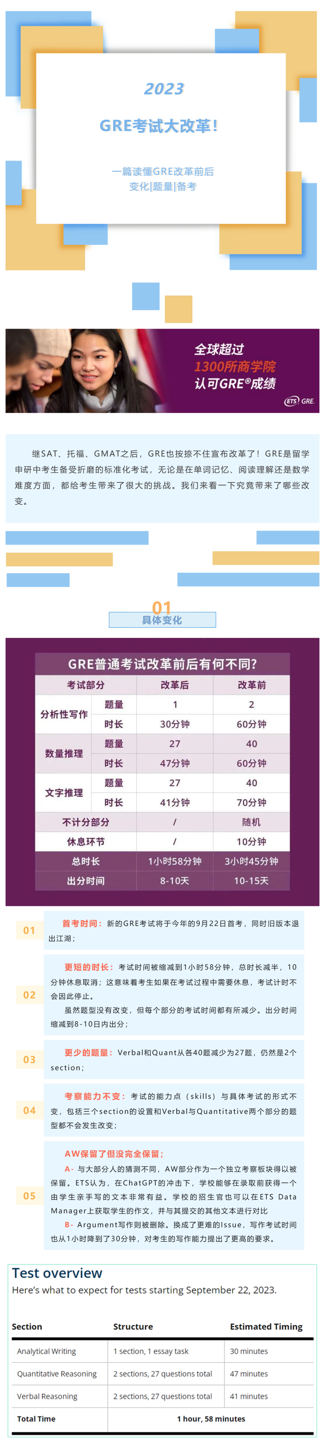 GRE考试大改革！一篇读懂GRE改革前后变化|题量|备考