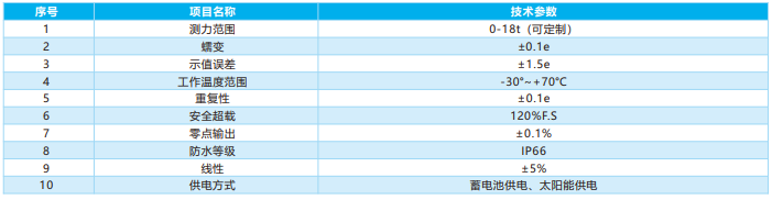 柔性光伏系统拉力监测装置