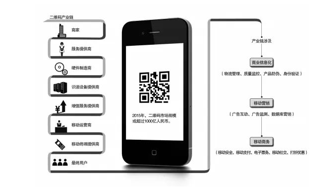 1分钟了解条码/二维码识别检测 1分钟了解条码/二维码识别检测